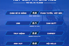 Bản tin AoE ngày 25/10: BiBi Club và trận đấu thảm hoạ, AoE Việt Nam 
