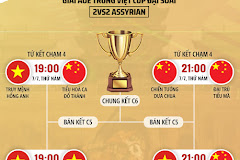 Lịch thi đấu Tứ kết 2vs2 Assyrian Cúp Đại Soái