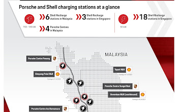 Porsche và Shell xây dựng mạng lưới sạc nhanh cho xe điện giữa Malaysia và Singapore