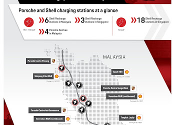 Porsche và Shell xây dựng mạng lưới sạc nhanh cho xe điện giữa Malaysia và Singapore