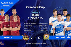 Creators Cup - Vòng 2: Niềm tin Hà Nội, thất vọng SPO Thái Bình! 